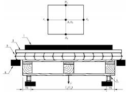 GB/T4996气囊抗弯试验