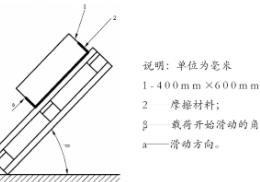 GB/T 4996中托盘滑动角试验