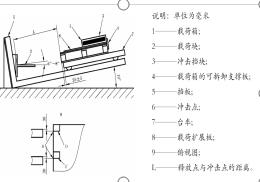 GB/T 4996剪切冲击试验